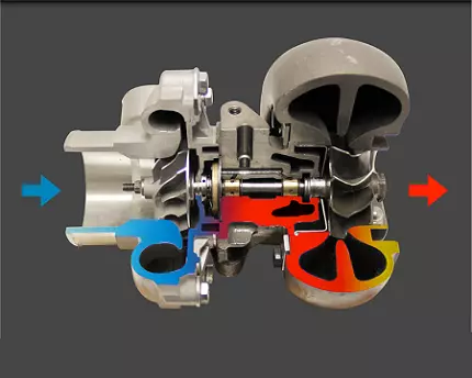 Remont turbina Šabac Srbija